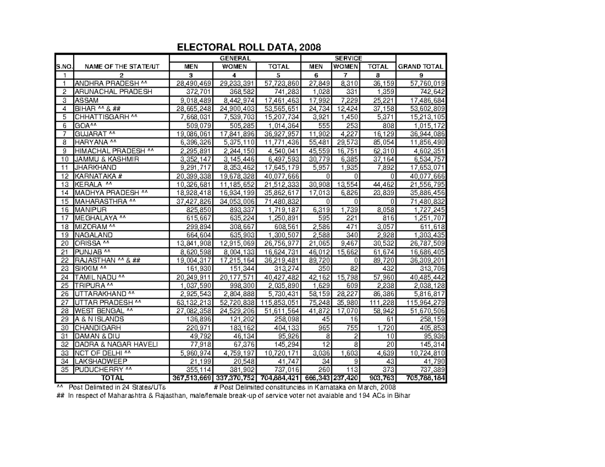 E-Roll Data Analysis 2008: State-wise Voter Statistics - Studocu