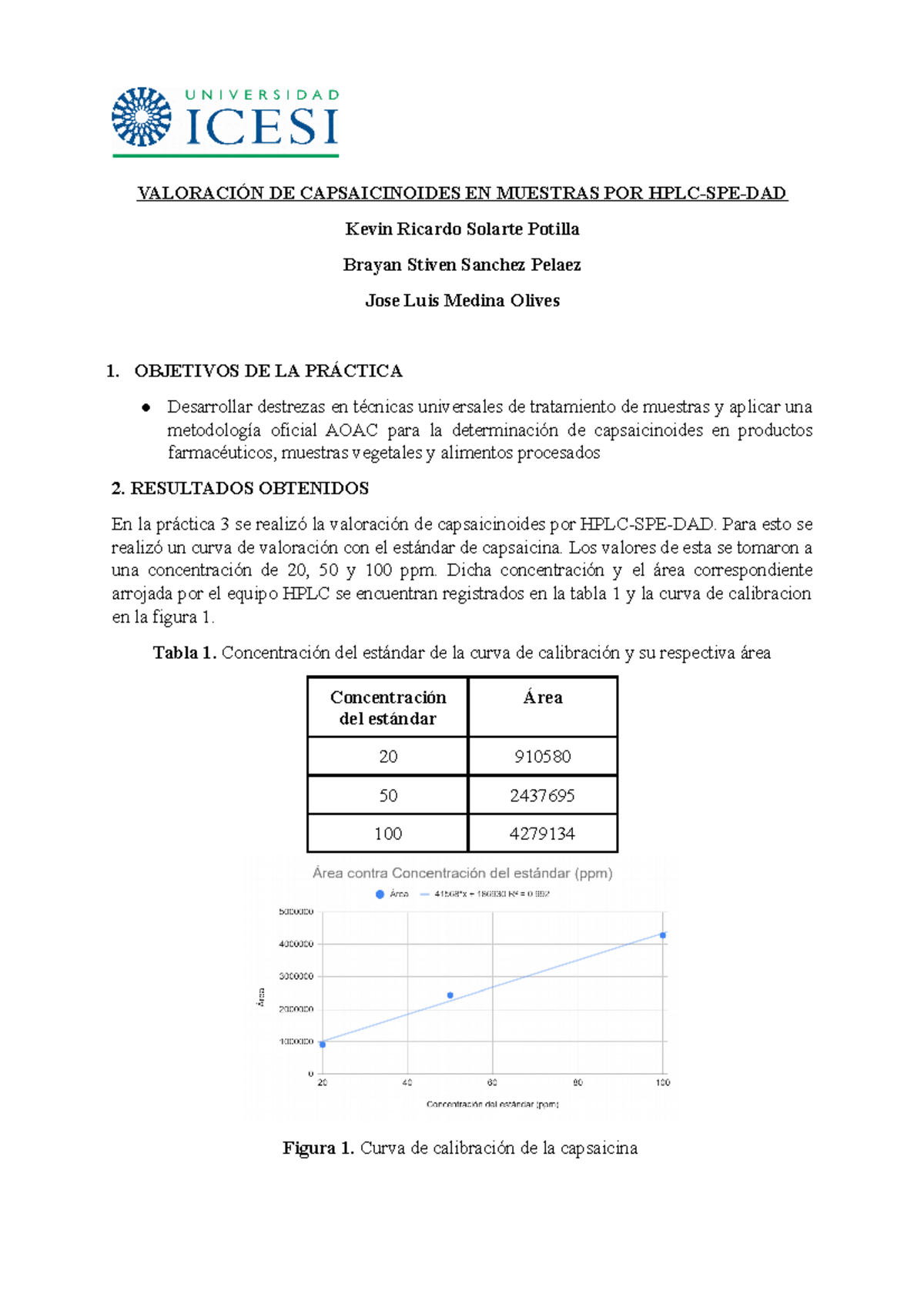 informe-pr-ctica-4-valoraci-n-de-capsaicinoides-por-hplc-spe-dad