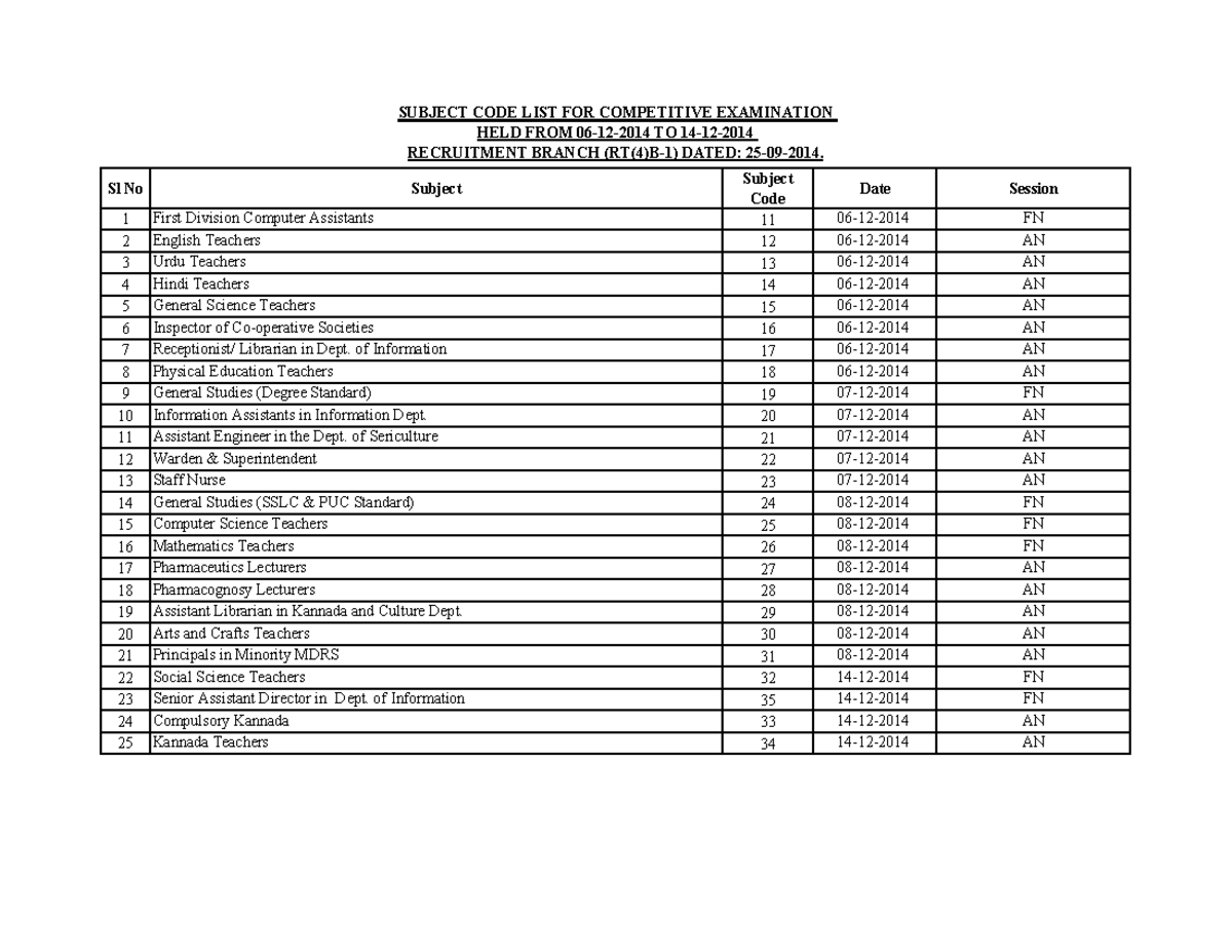 Subject Code List for Competitive Examination 11 to 573 - Studocu