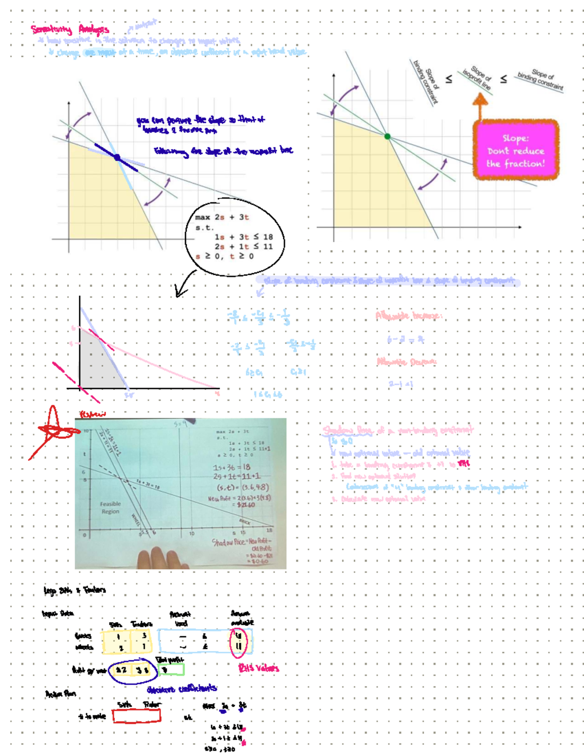 Sensitivity Analysis in Optimization: Class Notes 190 2 - Studocu