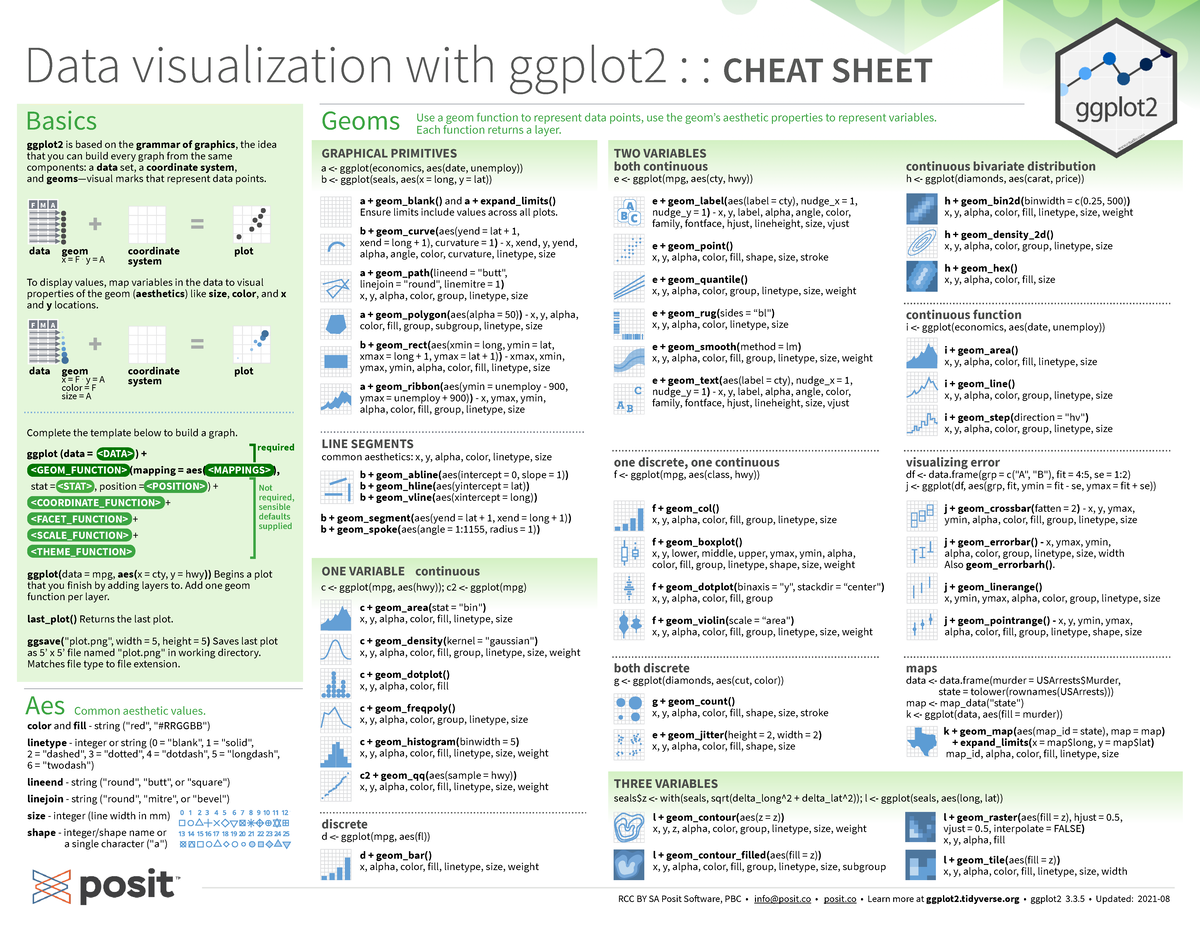 Data Visualization with ggplot2: Cheat Sheet for Basics - Studocu