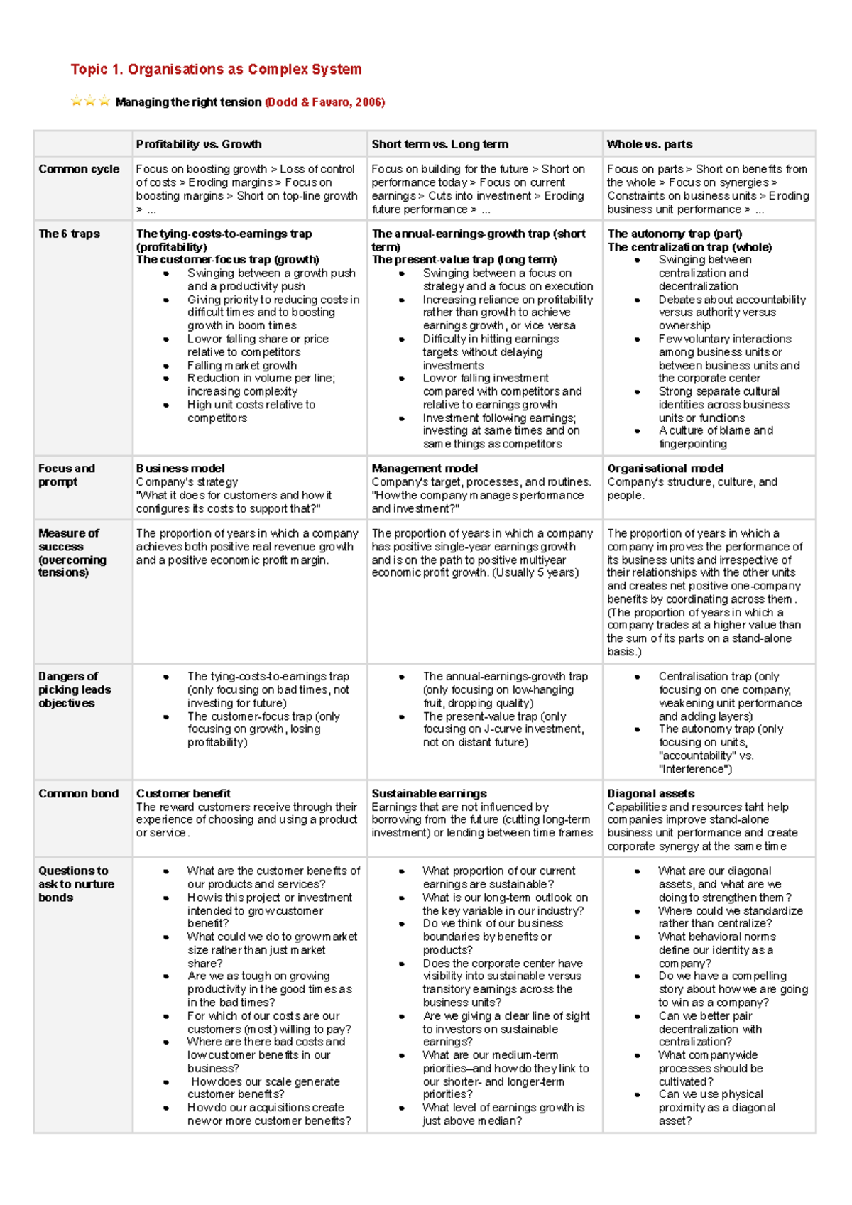 OB Exam Prep - Organizational Behavior Insights and Strategies - Studocu
