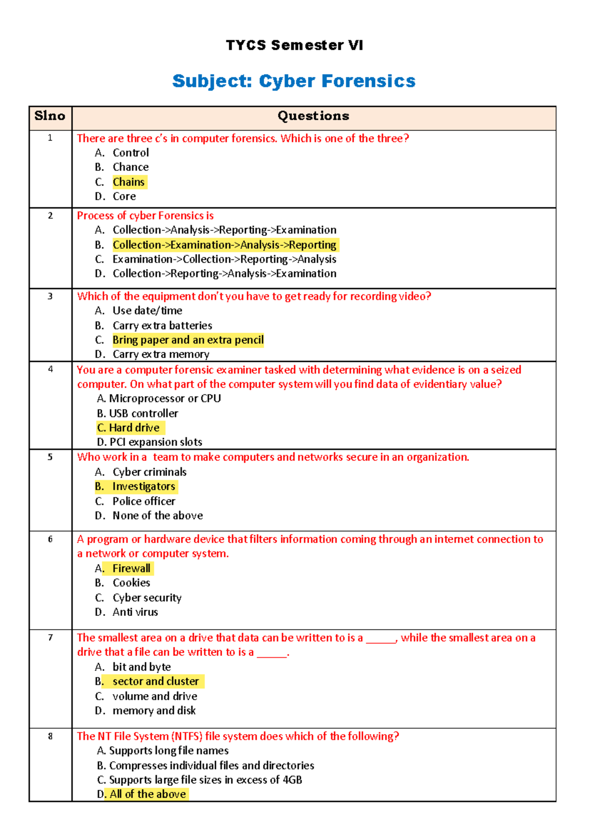 TYCS CF - Practice MCQ Questions for Cyber Forensics Exam - Studocu