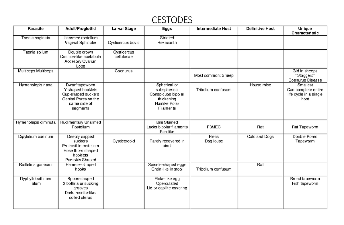 CESTODES & TREMATODES: Key Characteristics & Life Cycles - Studocu