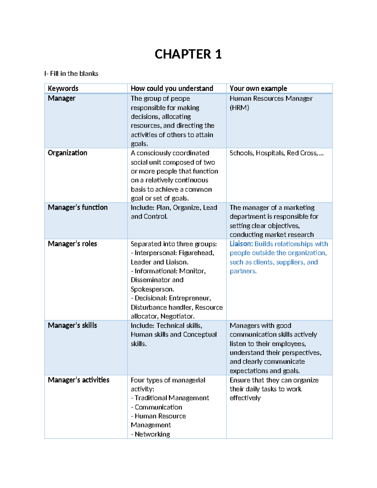 Chapter 1 - Key Concepts and Mind Map for Management (MNGT101) - Studocu