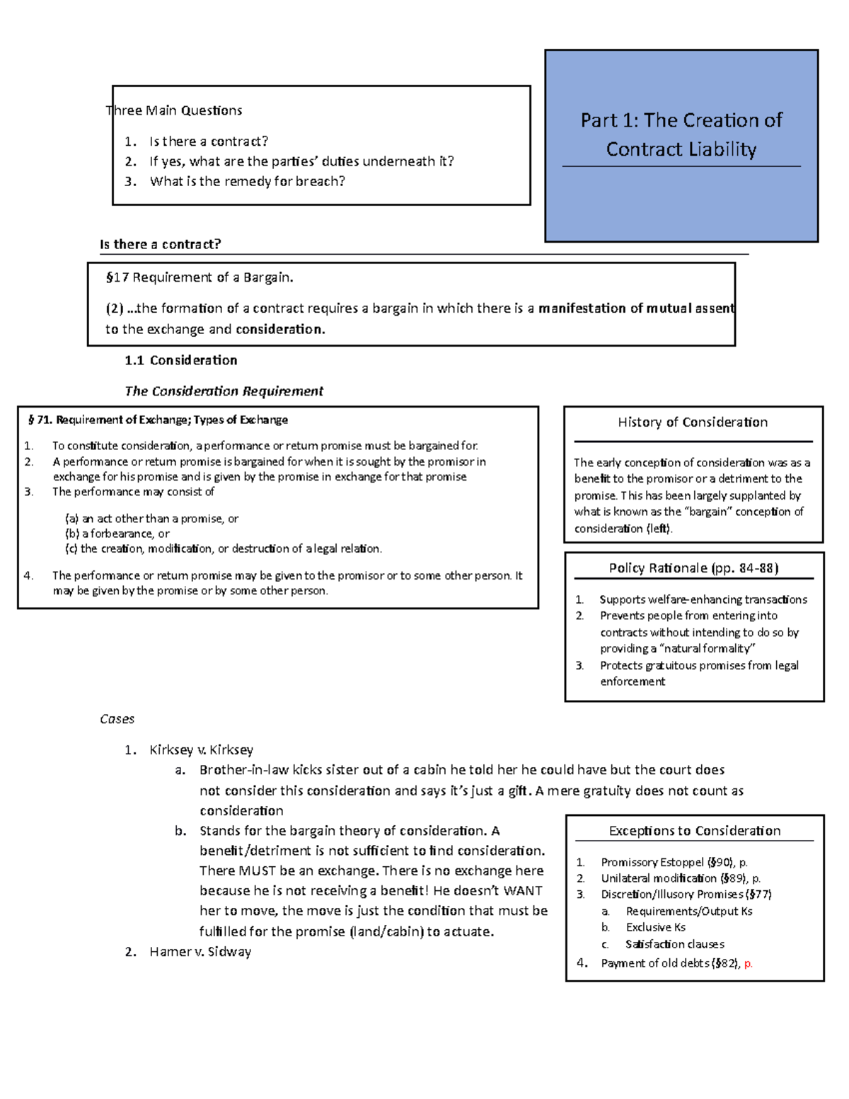 Contracts Outline: Key Principles and Case Law Analysis - Studocu