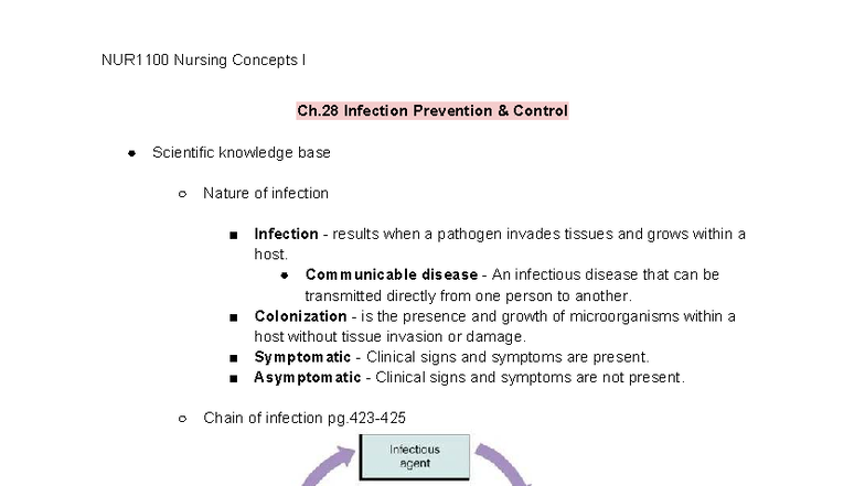 NUR1100 Nursing Concepts I Week 3 Notes on Infection Prevention ...