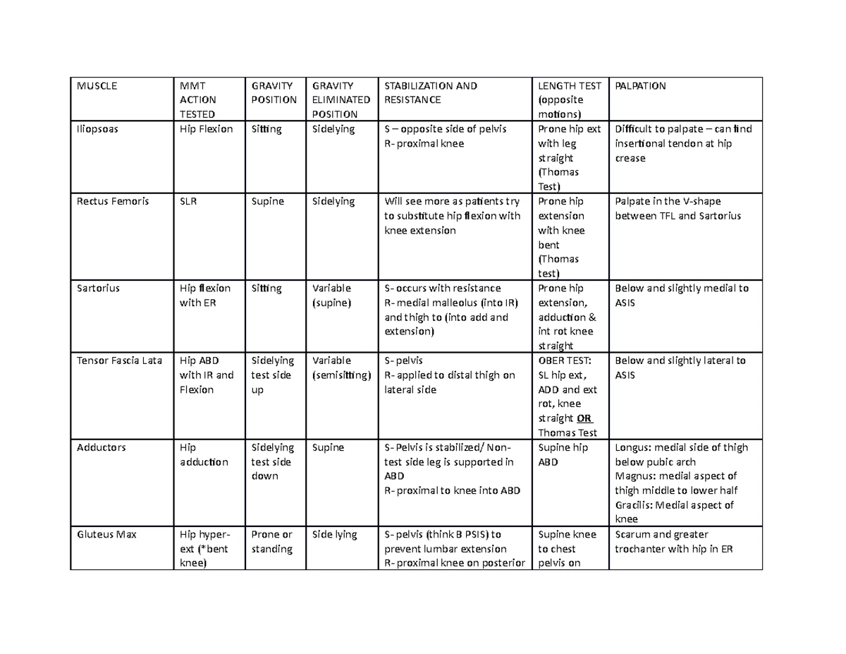 212 Class Activity 2- Anxiety Disorders - 212 Class Activity 2 Davis ...