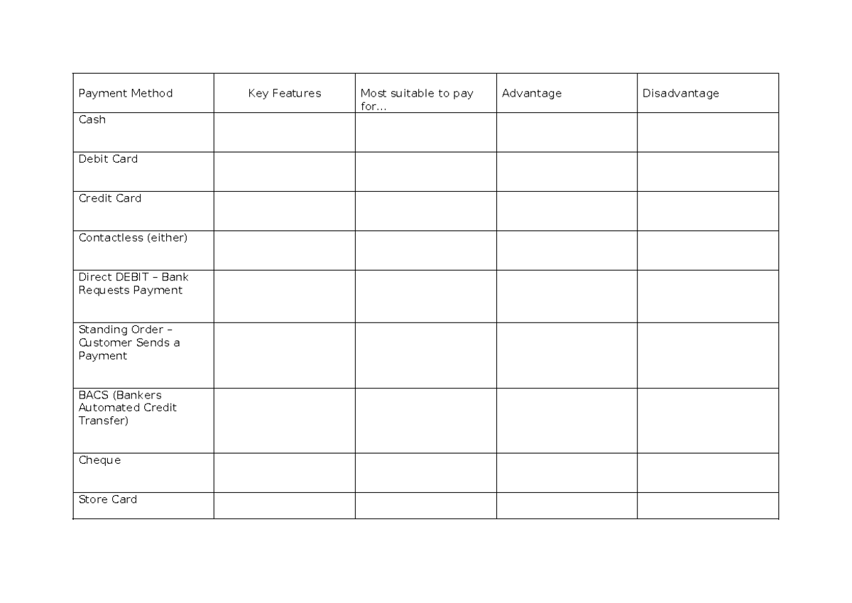 Lesson 3 Payment Methods Table - Payment Method Key Features Most ...