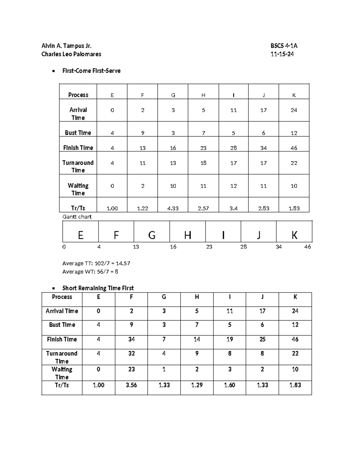 06 Task Performance 1 - ARG: Scheduling Algorithms Analysis - Studocu