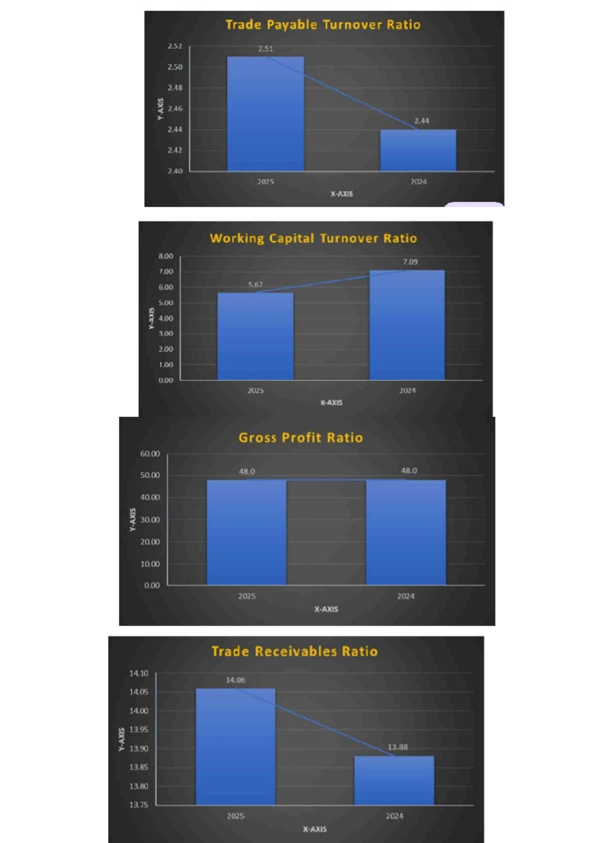 Account 2 - Financial Ratios Analysis for 2024-2025 - Studocu