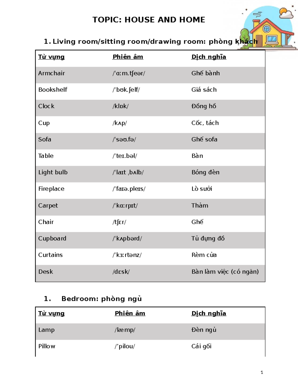 House and Home Vocabulary Guide: Living Room, Bedroom, Bathroom ...