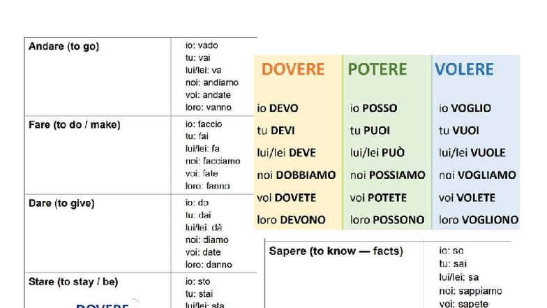 Italian TEST 3: Verbs and Questions Overview - Studocu