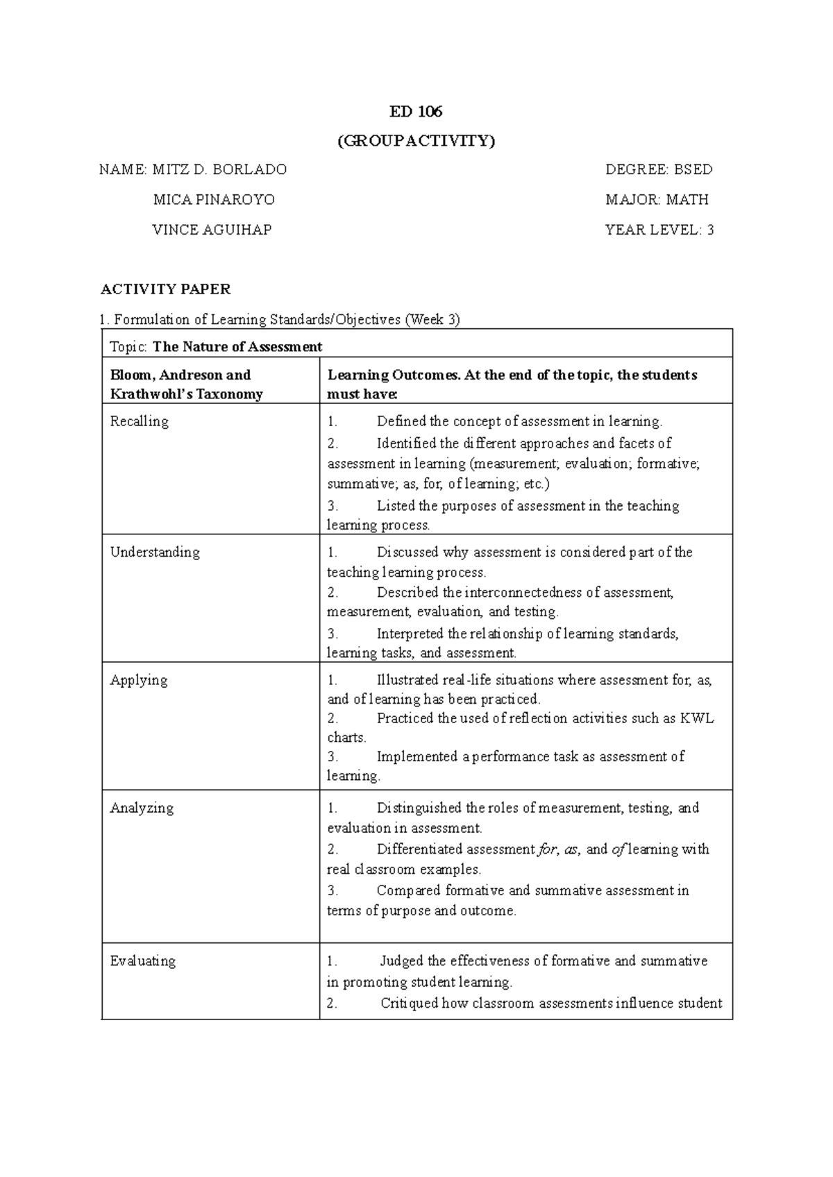 ED 106 Group Activity: Nature of Assessment & Learning Outcomes - Studocu