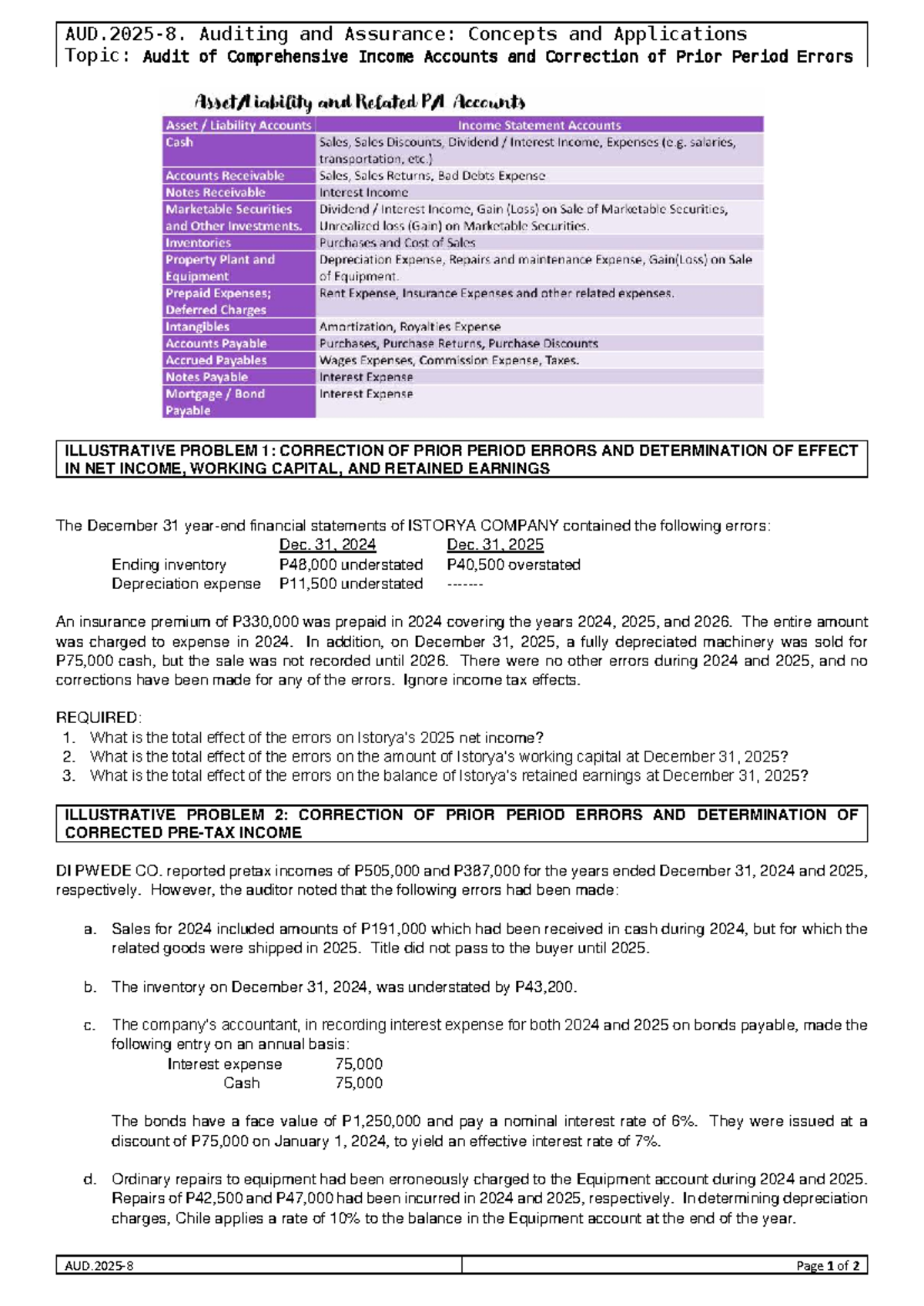 AUD - Practice Set: Audit of Comprehensive Income & Prior Period Errors ...