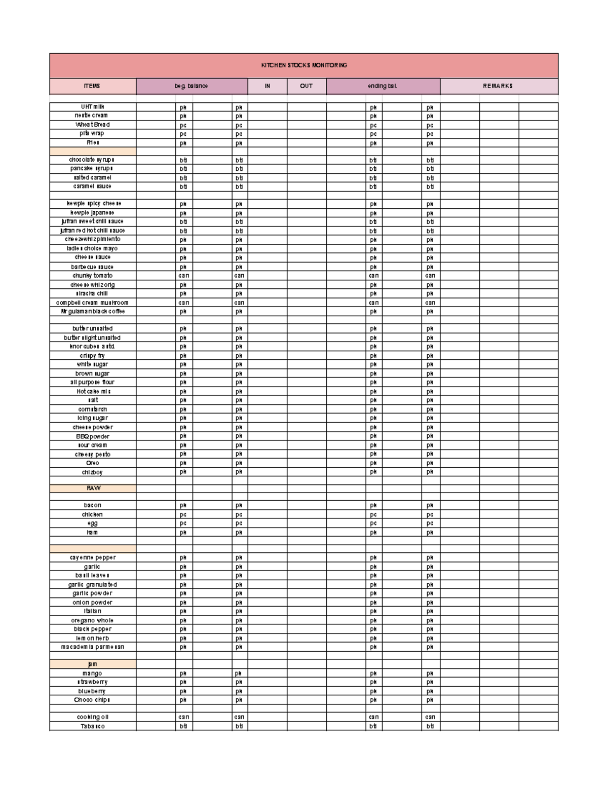 Kitchen Stock Monitoring Sheet: UHT Milk & Inventory Items - Studocu