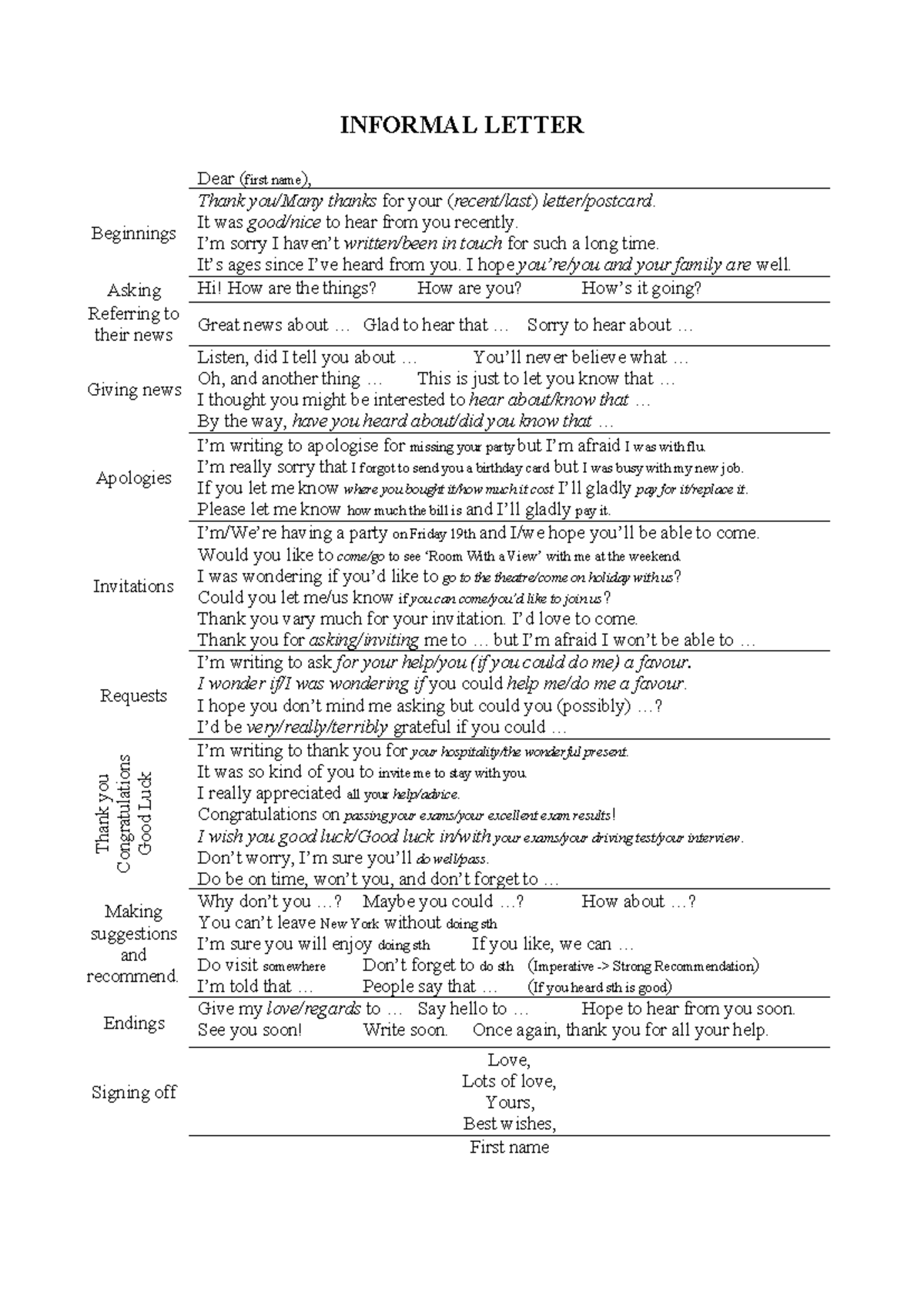 FCE First Certificate Exam: Informal & Formal Letter Writing Guide ...