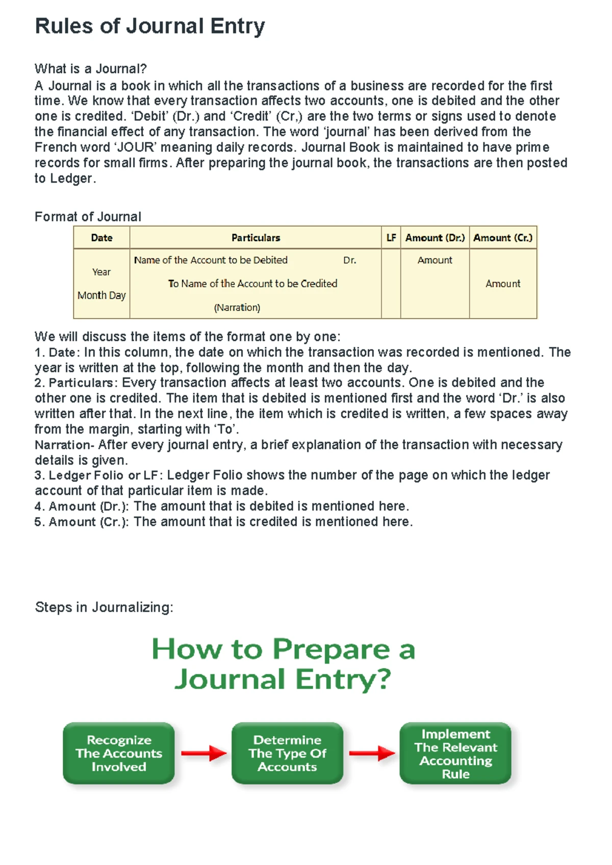 Journal Entries for January - Sole Proprietorship & Trading ...