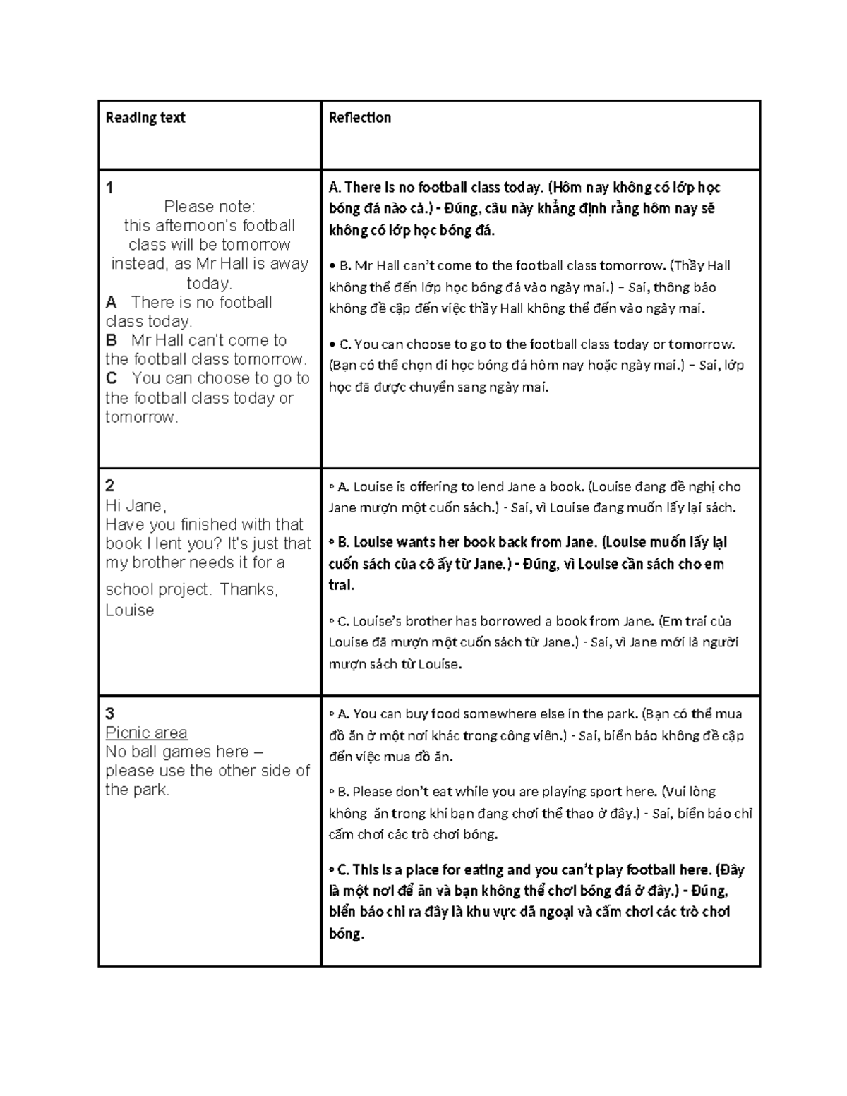 Reflection on Reading Text 1 (ENG 101) - Studocu