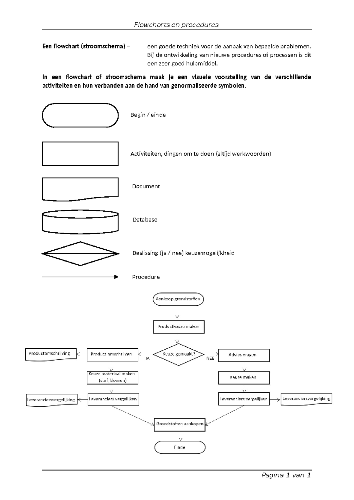 Deel 5 - Flowcharts en procedures - Flowcharts en procedures Een ...