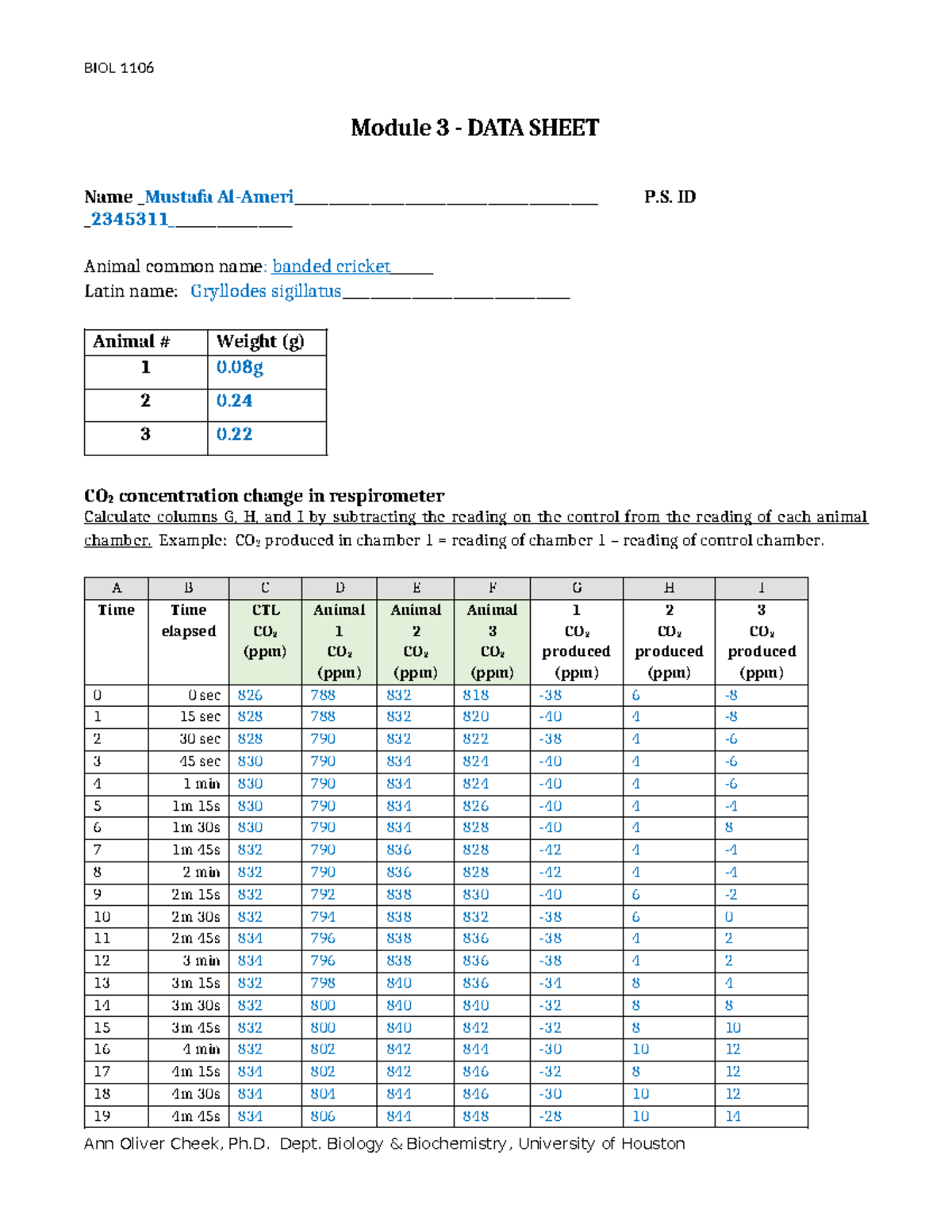 Mod3 Data Sheet - Tutorial work based on the ethics and principles ...