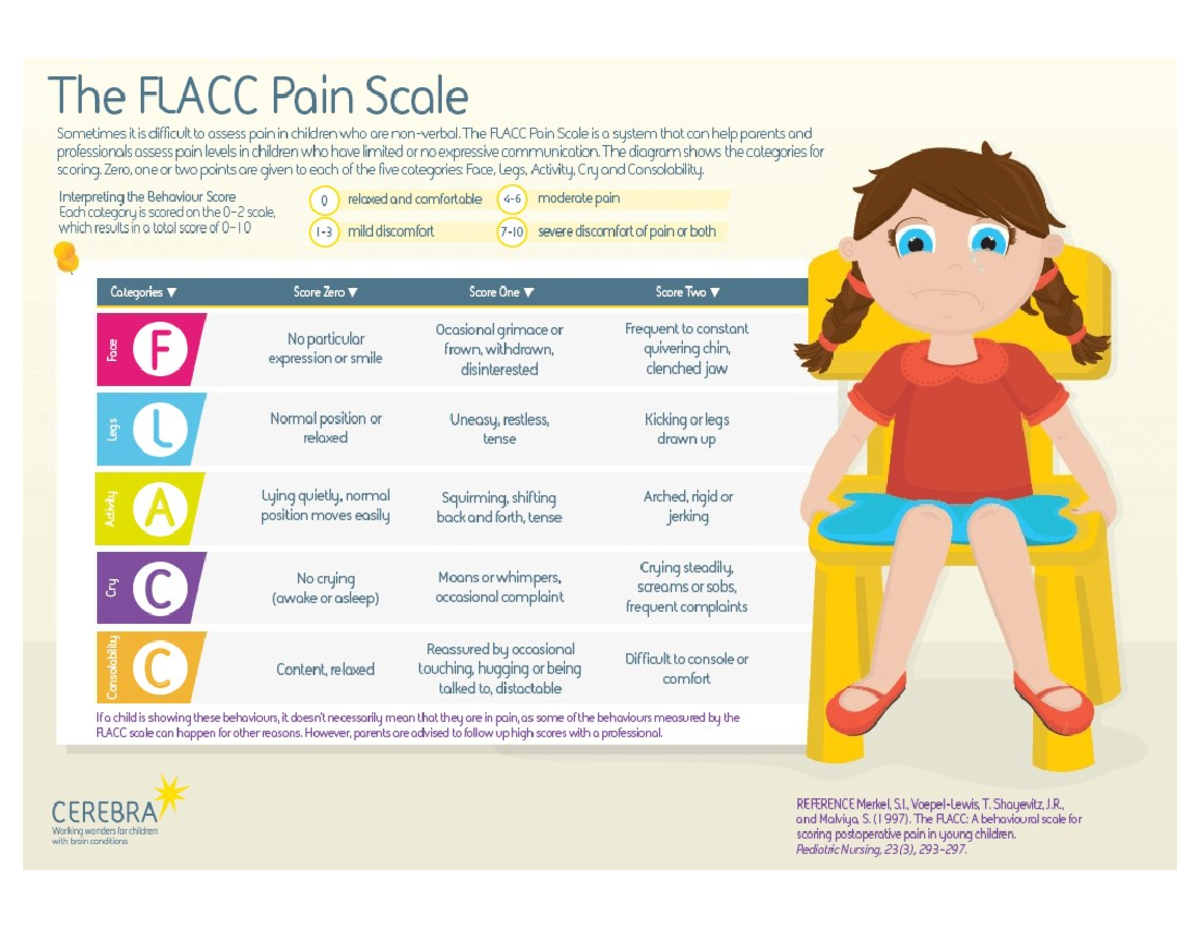 FLACC Pain Scale: Analysis & Application in Clinical Settings - Studocu