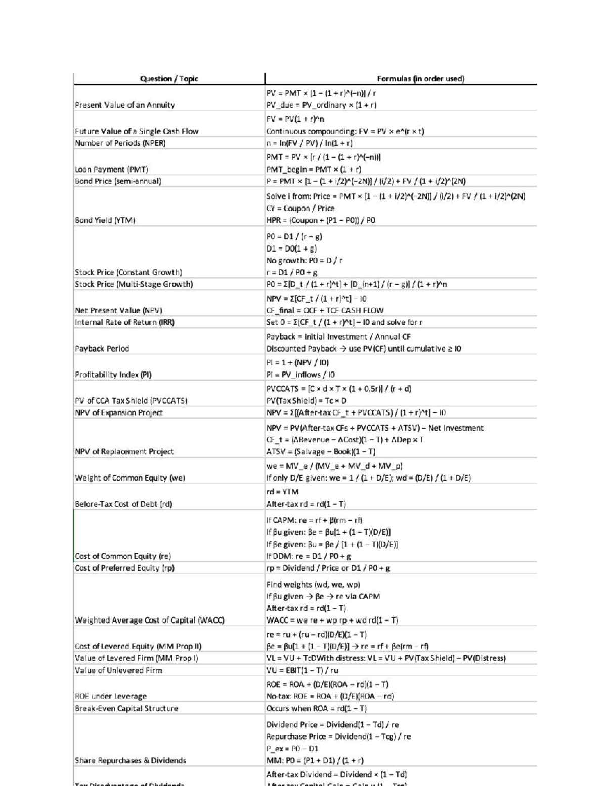 Fin 401 Midterm Formula Sheet: Key Financial Concepts and Calculations ...