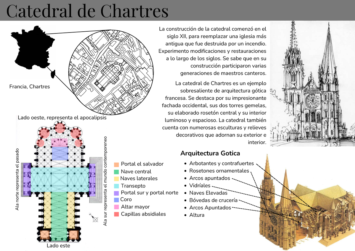 Catedral de Chartres: Un Análisis de su Arquitectura Gótica - Studocu