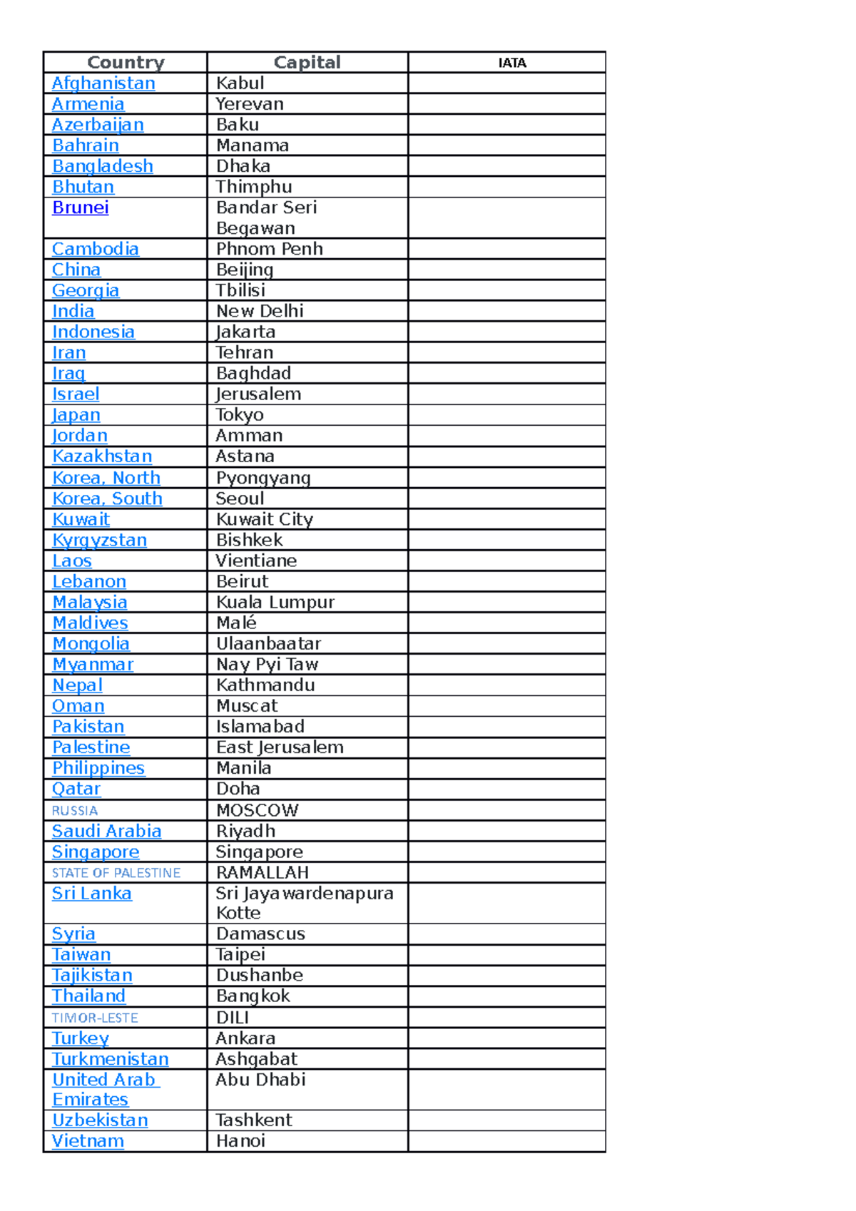 Asian Countries: Capitals & IATA Codes Overview - Studocu