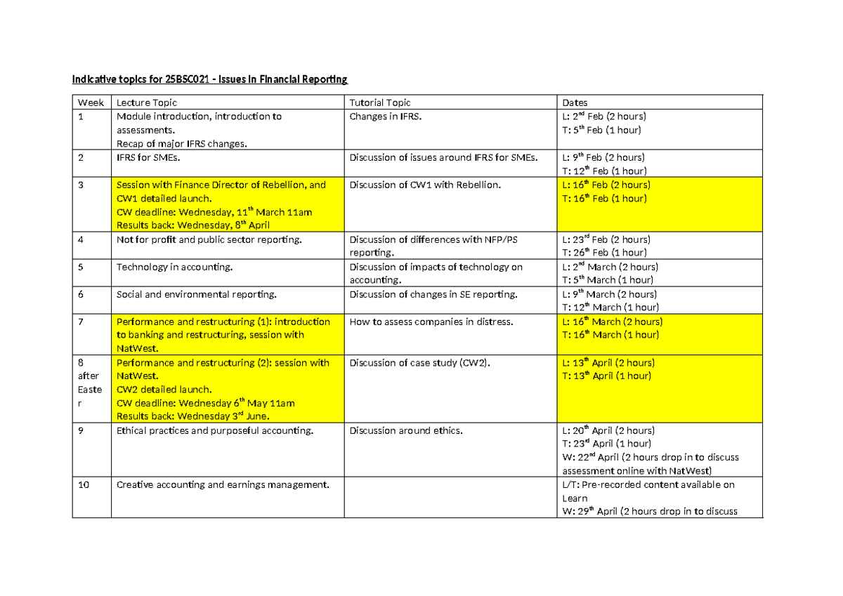25BSC021 Issues in Financial Reporting: Week 1 Lecture Overview - Studocu