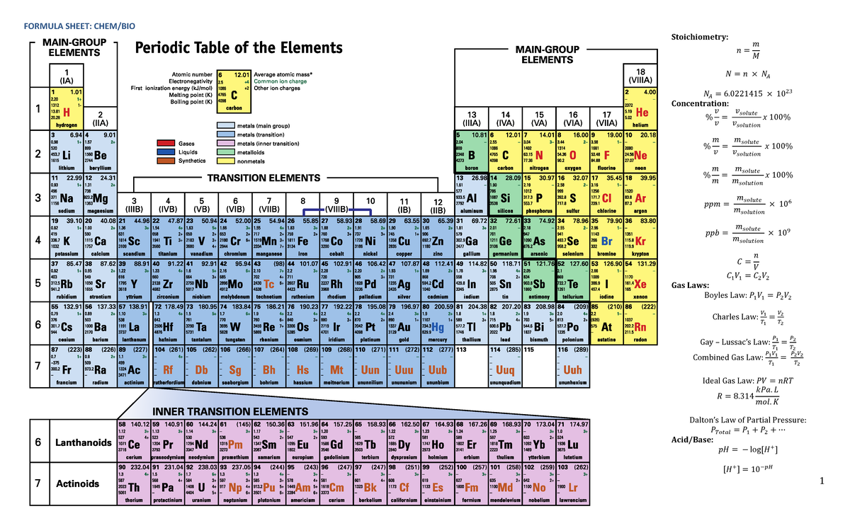 Stoichiometry & Gas Laws Formula Sheet: FMSS - Studocu