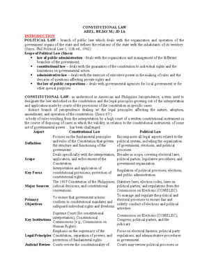 Consti II Reviewer - POLICE POWER It involves the state authority to ...