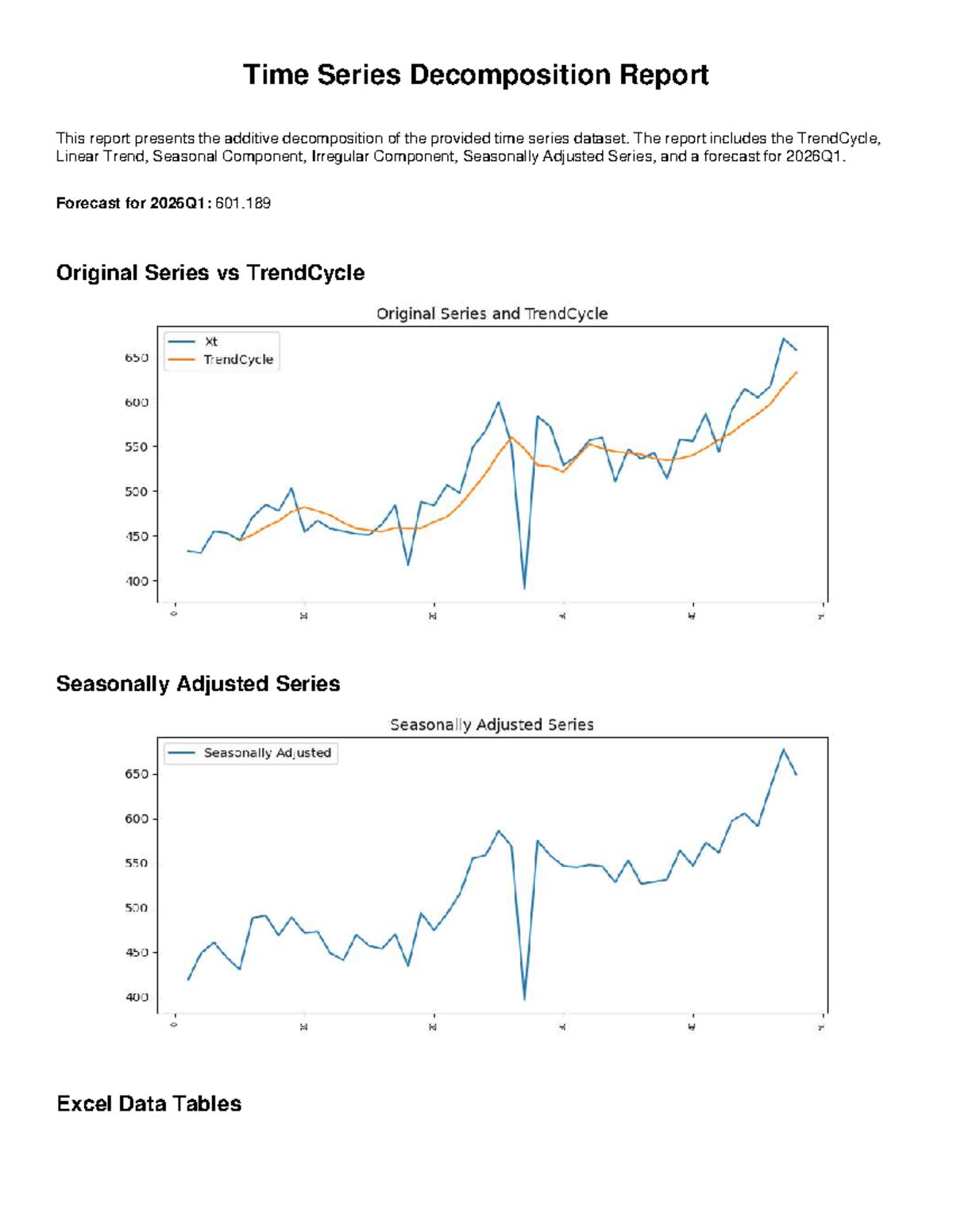 Time Series Decomposition Report: Additive Analysis & Forecast 2026Q1 ...