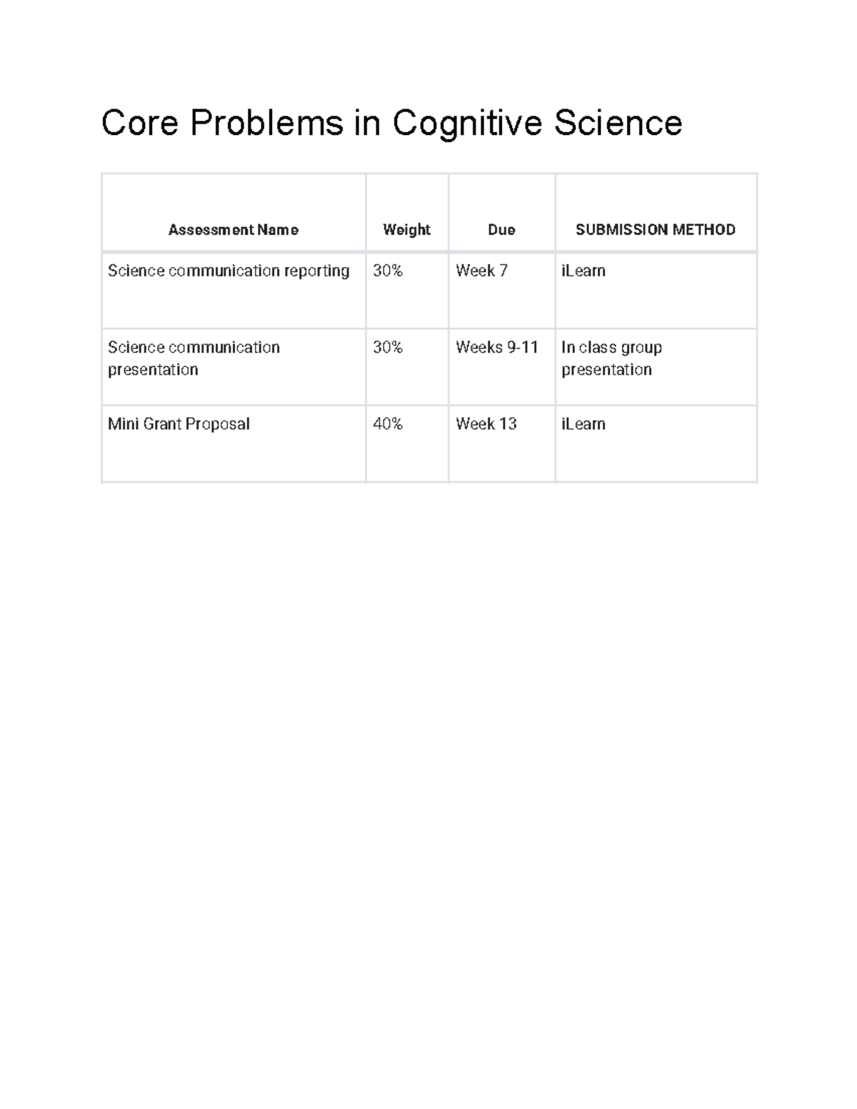 Core Problems in Cognitive Science Assessments - COGS3050 - Studocu
