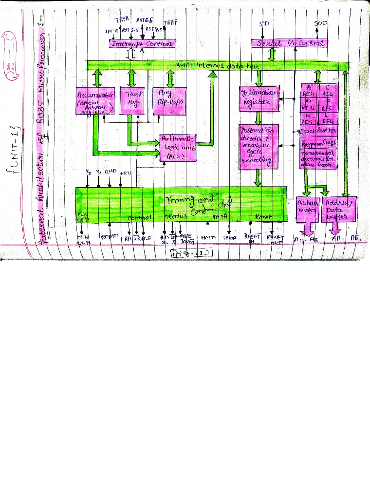 Microprocessor 1 - Date Page 4. LOGIG GROUP logic group instructions ...