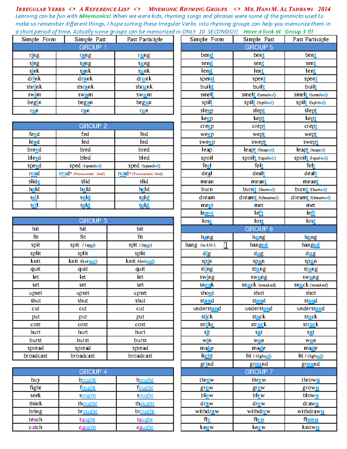 Irregular Verbs Mnemonic Rhyming Groups - A Fun Study Aid 2014 - Studocu