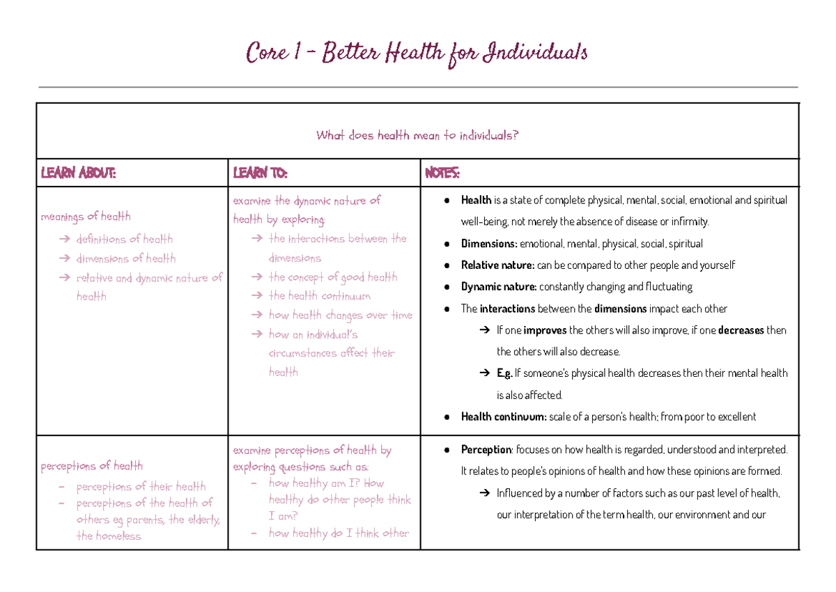 Core 1 PDHPE Preliminary Notes: Understanding Health & Its Influences ...