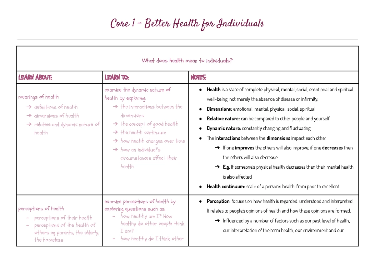 CORE 1: Health Dimensions and Influences - Year 11 PDHPE Notes - Studocu