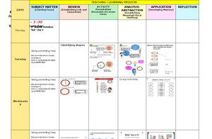 COT DLP English 1 Q3 W1 - LESSON PLAN - School Grade Level 2-MAYON ...