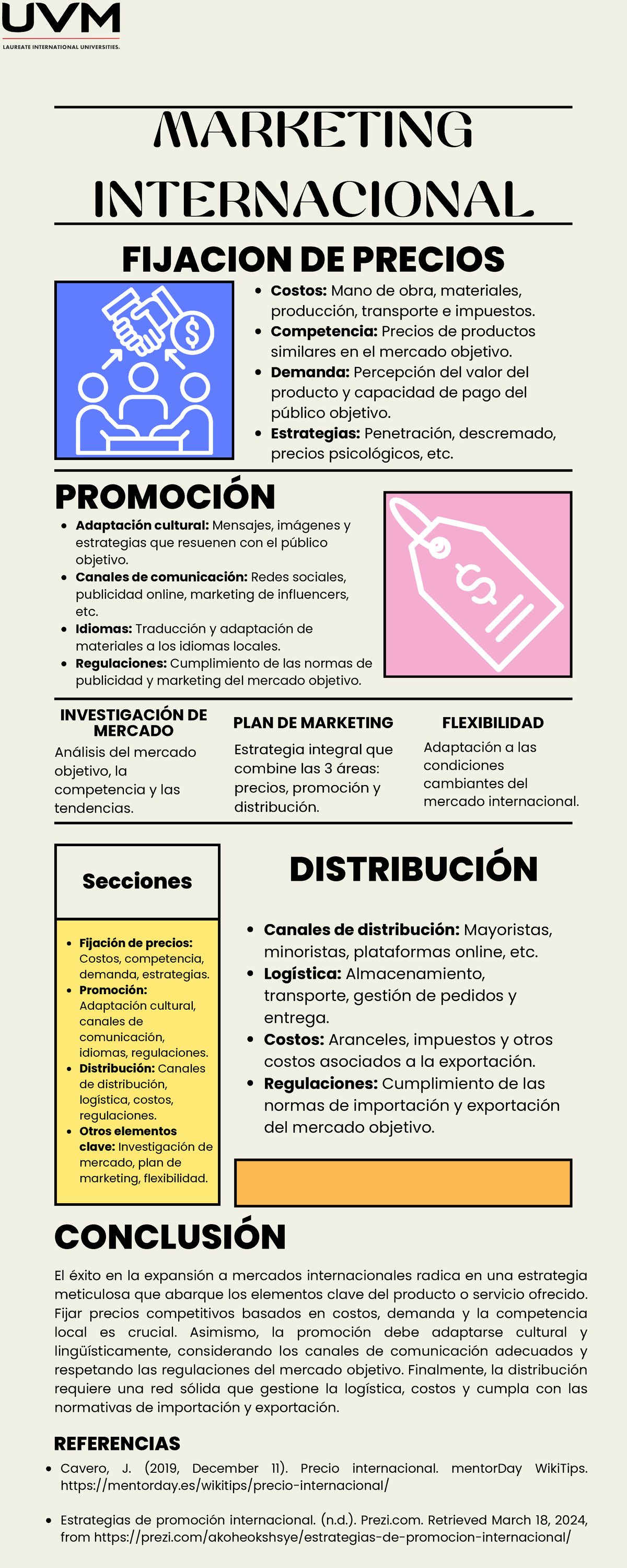 Actividad 3: Infografía sobre Estrategias de Marketing Internacional ...