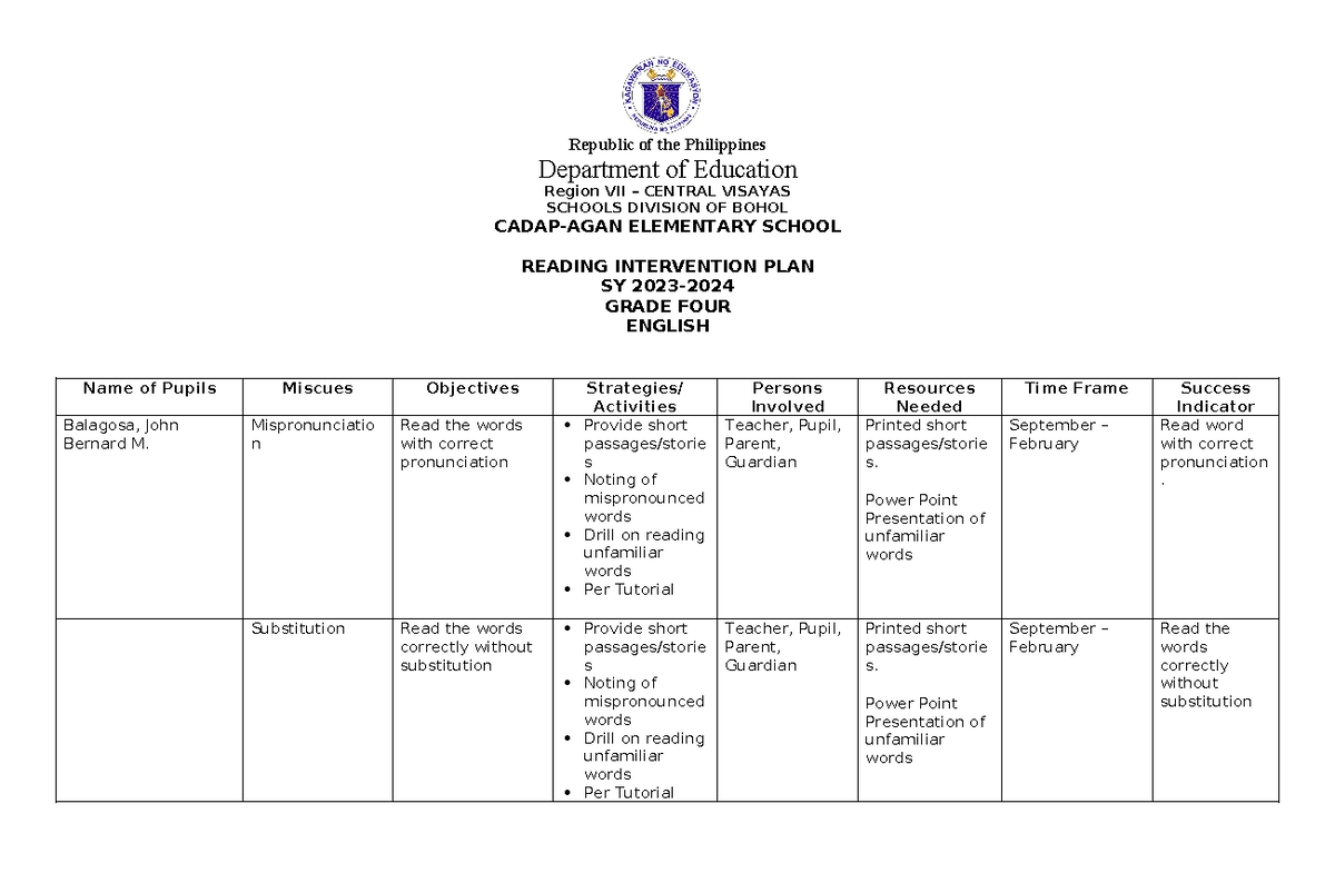 Reading Intervention PLAN 2023-2024 ENG - Republic of the Philippines ...