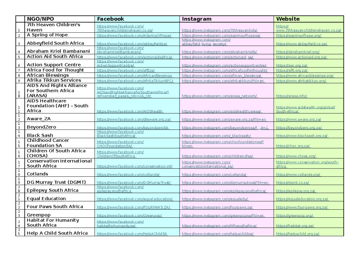 ICOM111 2025 Group Assignment: Communication & List of NGOs/NPOs - Studocu