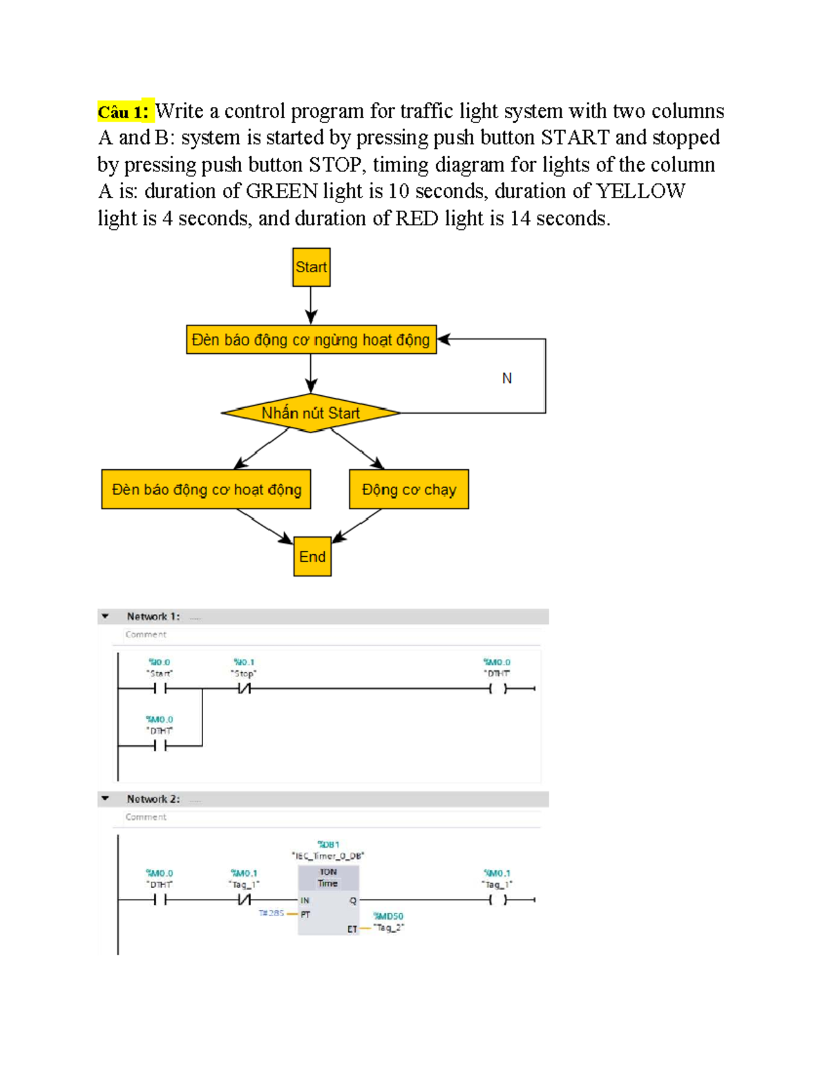 BÀI TOÁN ĐỖ XE: Control Programs for Traffic Light & Packaging Systems ...