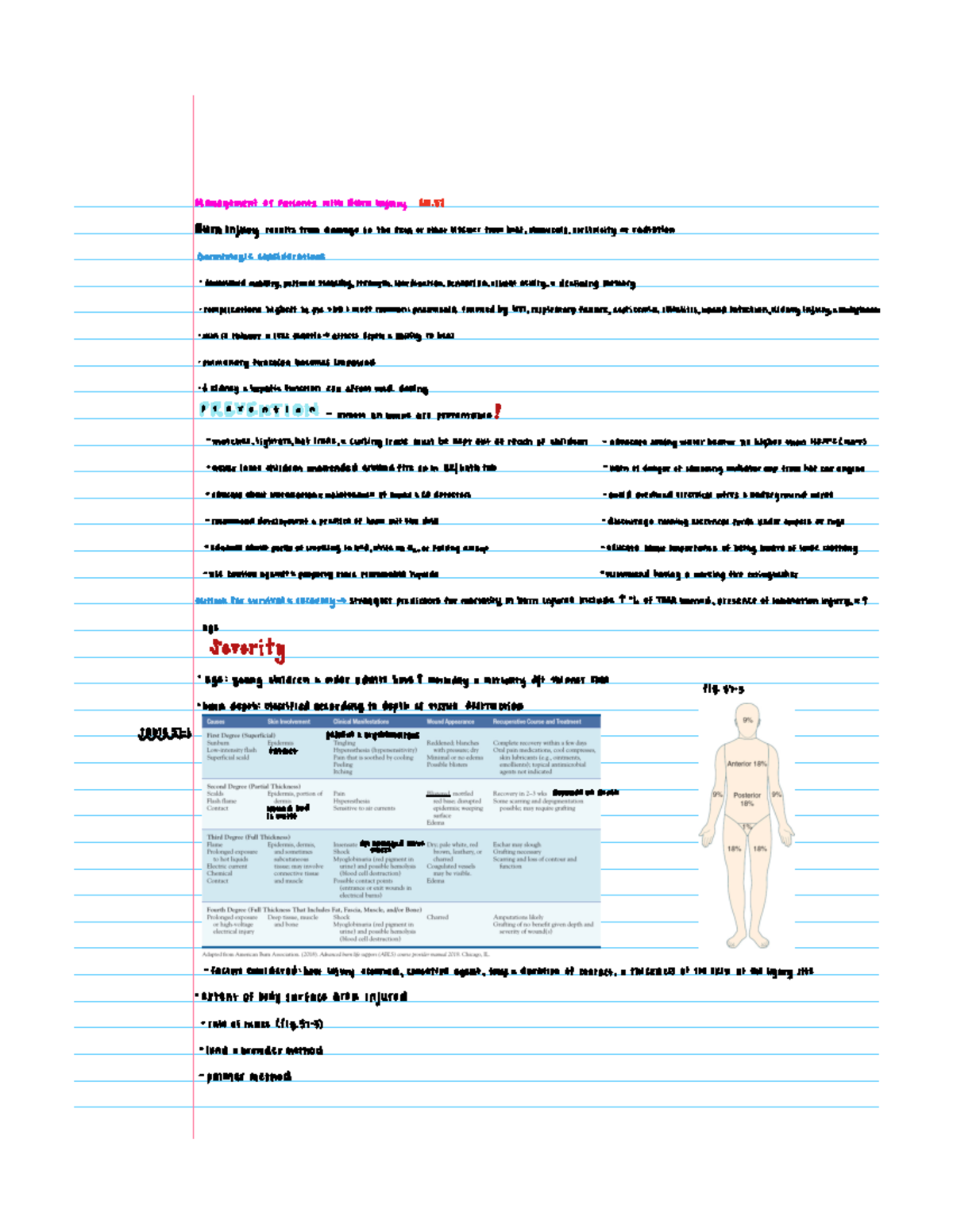 Burns Notes - management of patientswithBurn injury on Burn injury ...