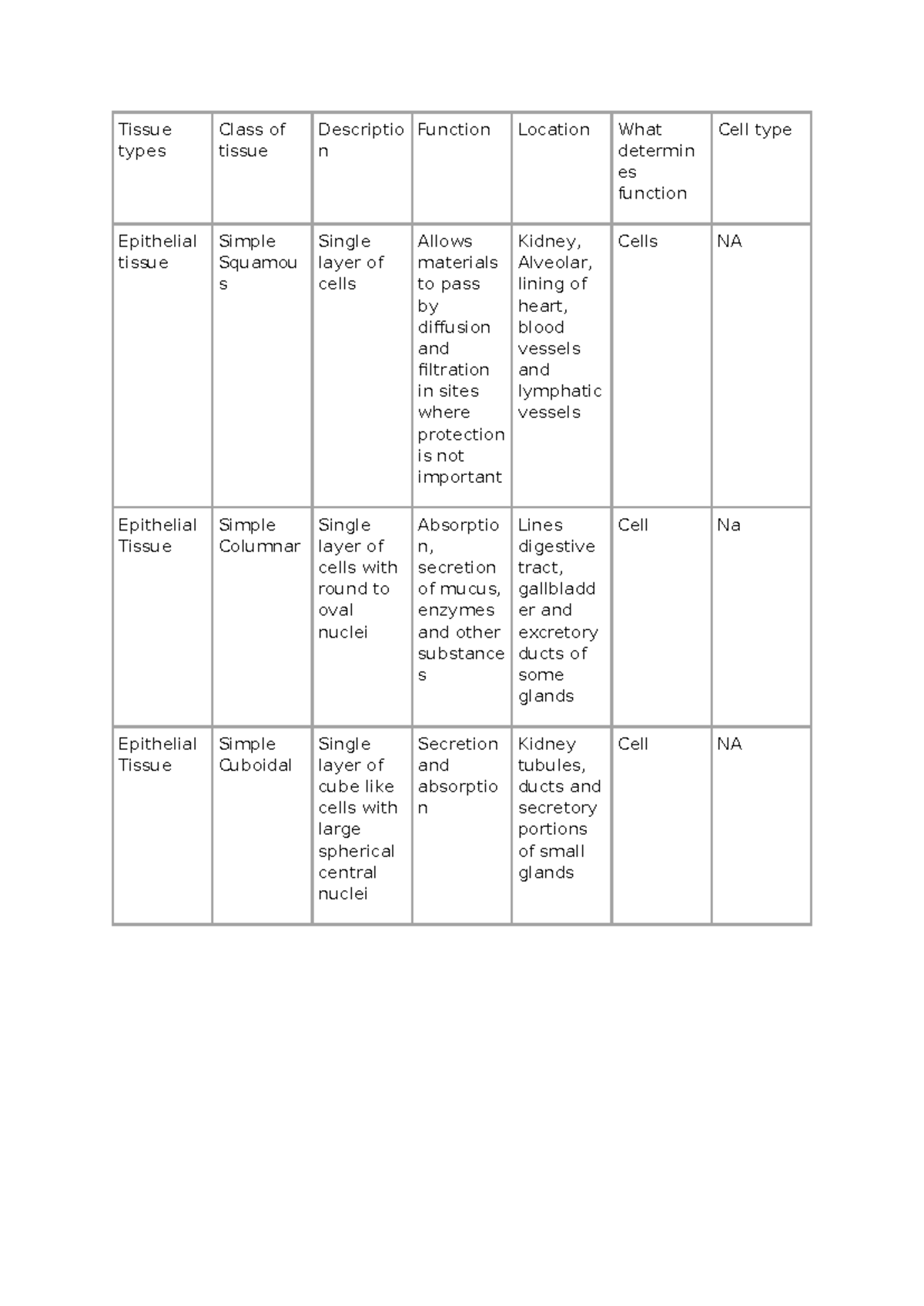 Tissue Types Overview: Structure, Function, and Location - Studocu