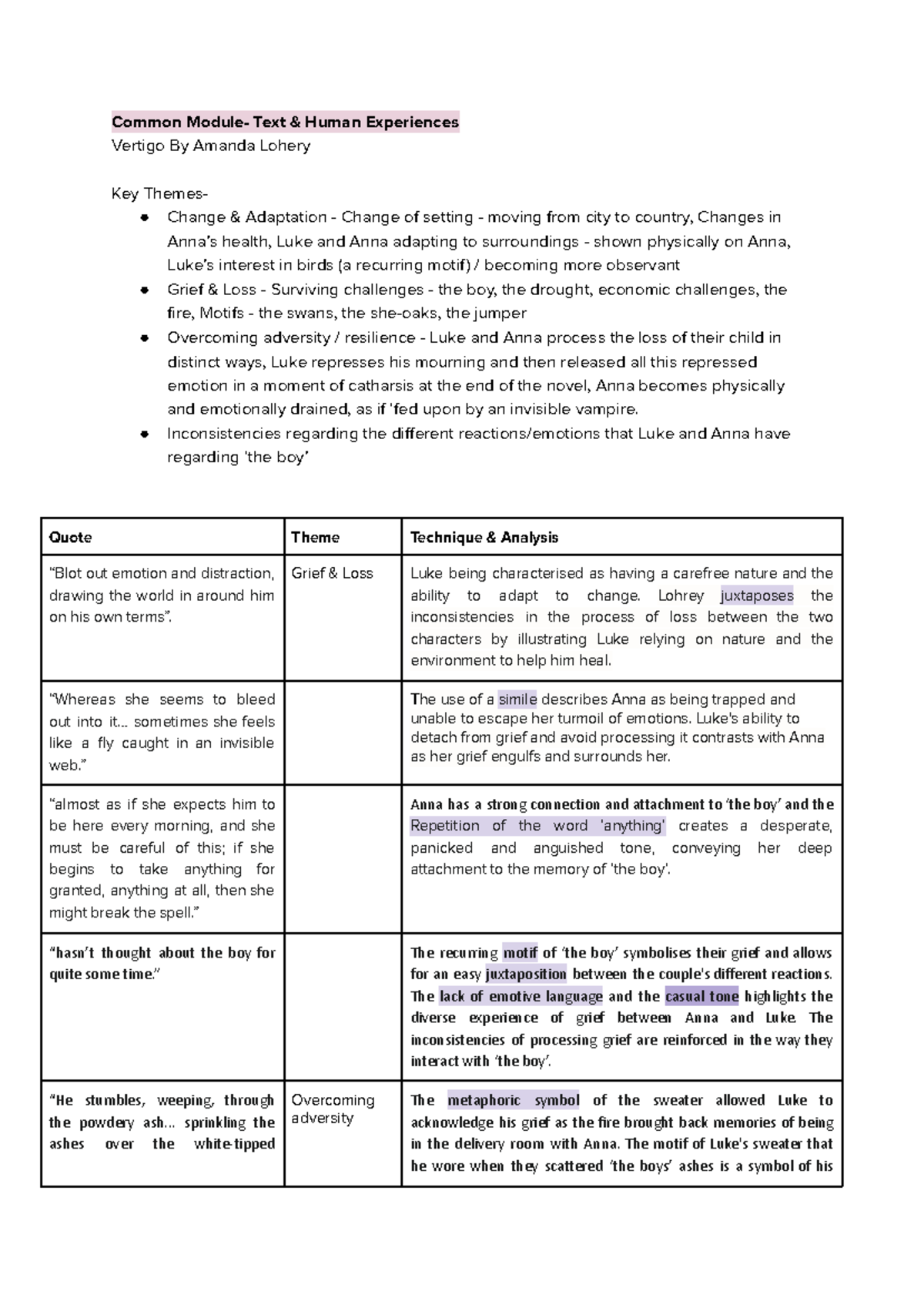 English HSC Notes: Key Themes and Techniques in Literature Analysis ...
