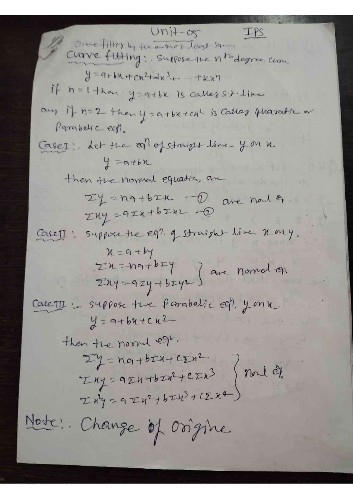 Unit-5 IPS - 5 chepter - practice question for the student of ai branch ...
