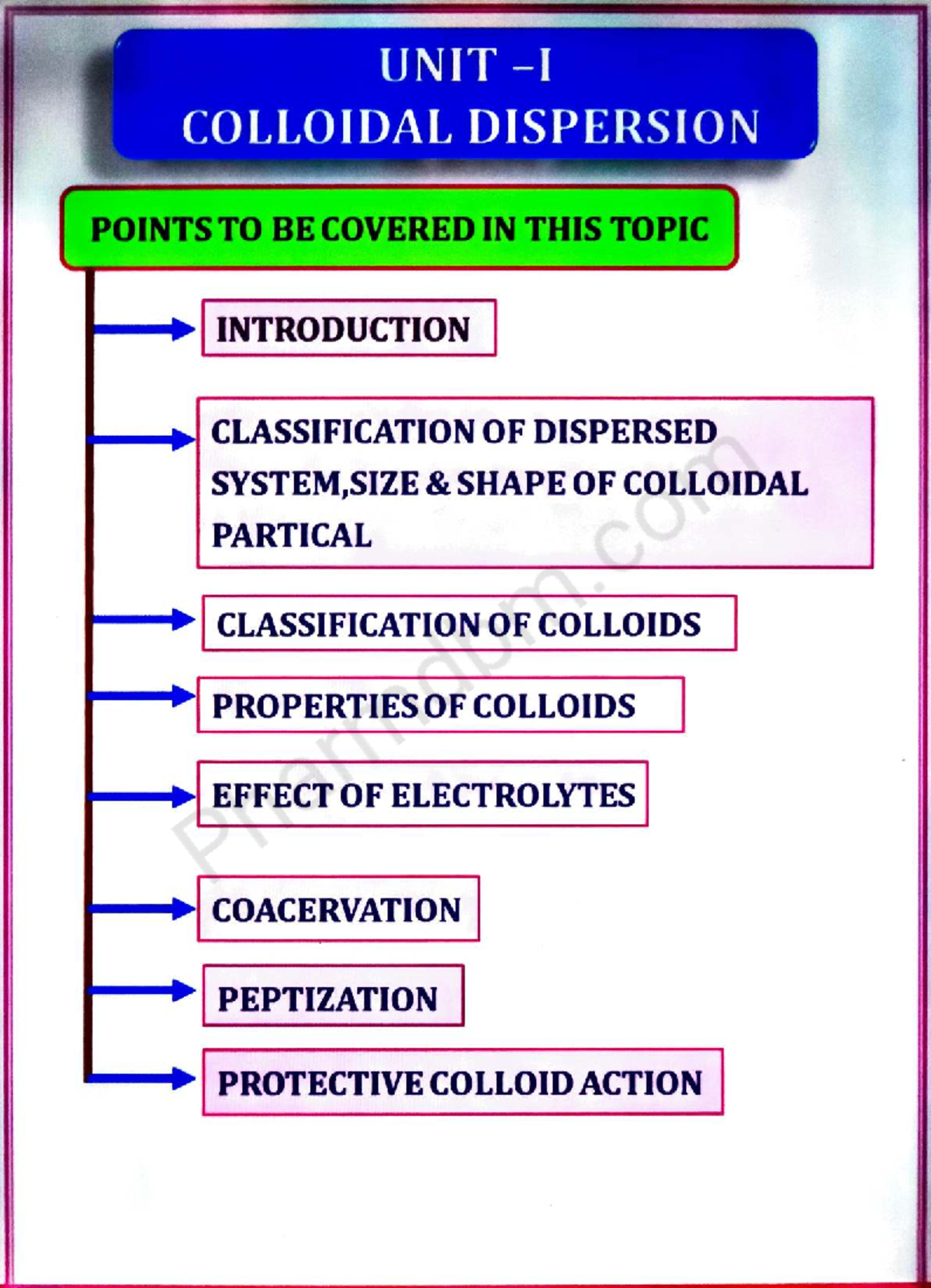 Physical Pharmaceutics II - Unit 1: Colloidal Dispersion Overview and ...