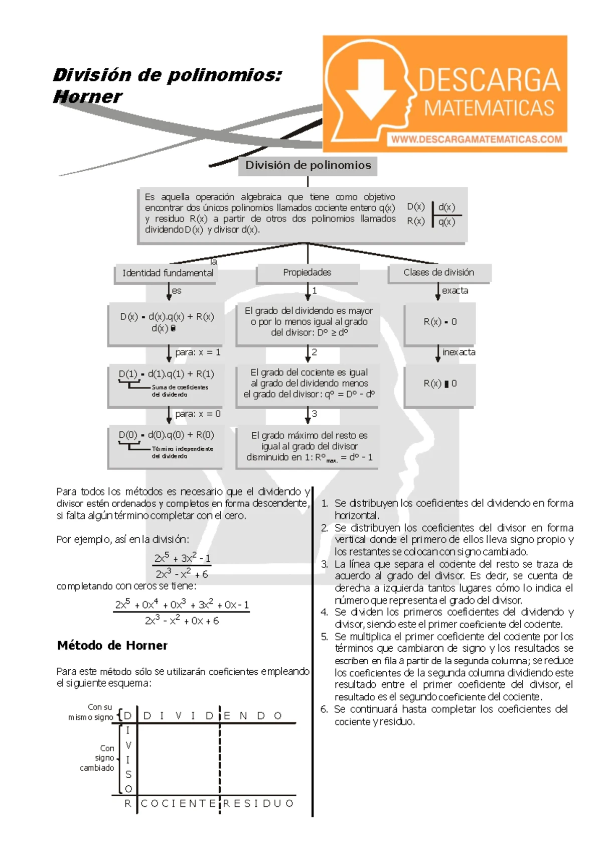 Práctica de Derivadas - Cálculo de Funciones y Reglas - Studocu