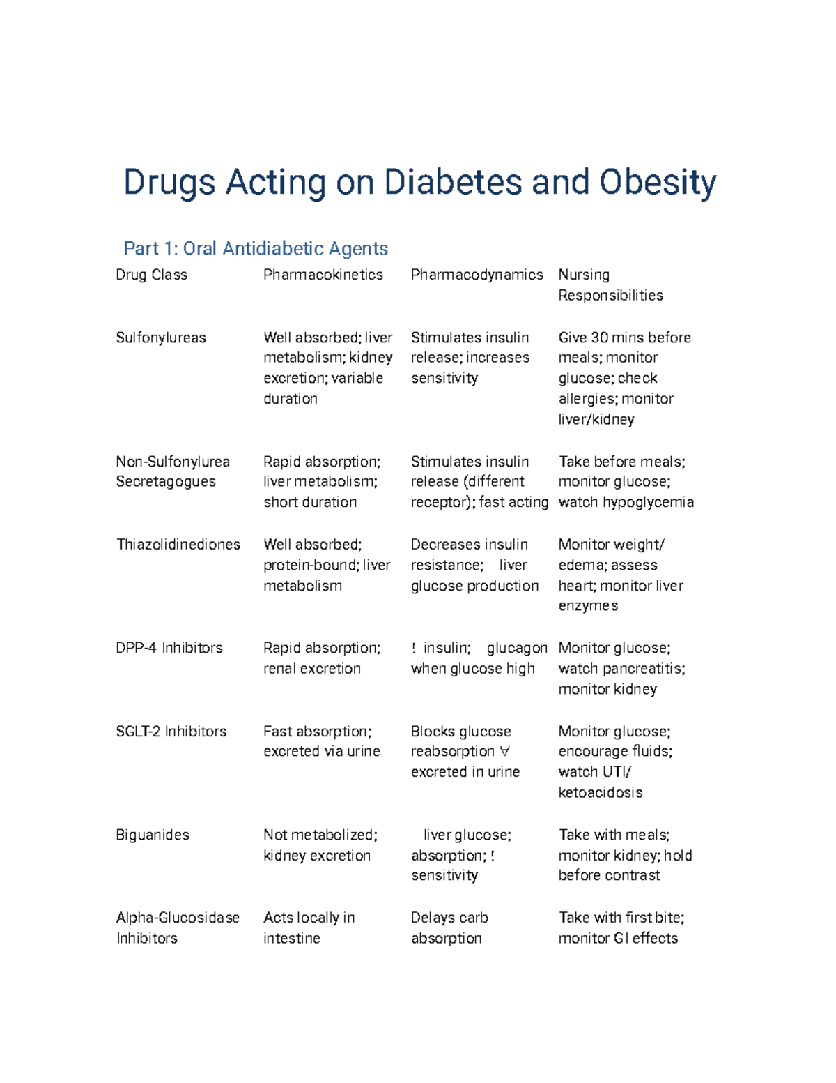 Drugs Acting on Diabetes & Obesity: Oral Antidiabetic Agents Overview ...
